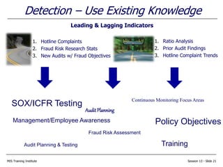 MIS Training Institute Session 13 - Slide 21
Detection – Use Existing Knowledge
Leading & Lagging Indicators
1. Hotline Complaints
2. Fraud Risk Research Stats
3. New Audits w/ Fraud Objectives
1. Ratio Analysis
2. Prior Audit Findings
3. Hotline Complaint Trends
Audit Planning & Testing Training
SOX/ICFR Testing
Continuous Monitoring Focus Areas
Fraud Risk Assessment
AuditPlanning
Policy ObjectivesManagement/Employee Awareness
 