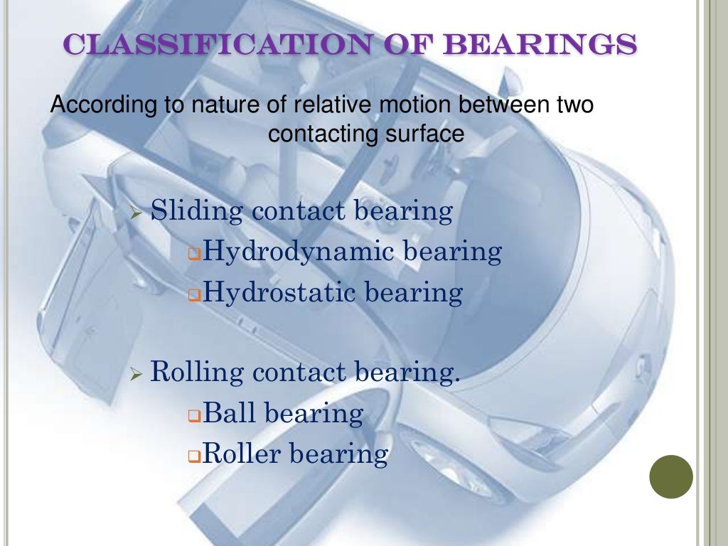 Antifriction bearings