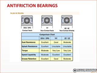 ANTIFRICTION BEARINGS
 
