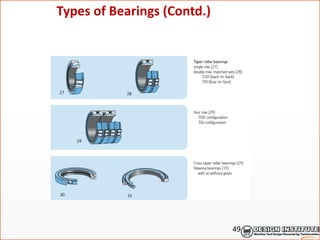 Types of Bearings (Contd.)
49
 