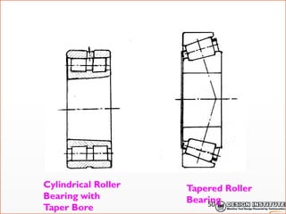 Cylindrical Roller
Bearing with
Taper Bore
Tapered Roller
Bearing
50
 