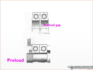 Preload
Preload gap
52
 