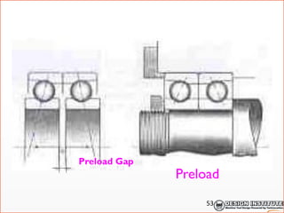 Preload Gap
Preload
53
 