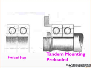 Preload Step
Tandem Mounting
Preloaded
56
 