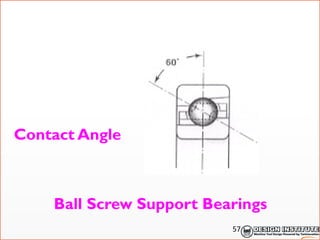 Contact Angle
Ball Screw Support Bearings
57
 