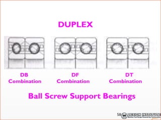 DB
Combination
DF
Combination
DT
Combination
Ball Screw Support Bearings
DUPLEX
58
 