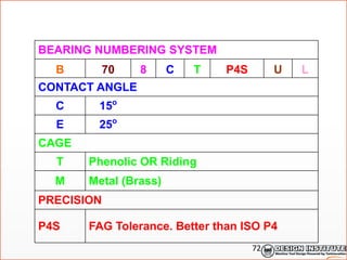 BEARING NUMBERING SYSTEM
B 70 8 C T P4S U L
CONTACT ANGLE
C 15o
E 25o
CAGE
T Phenolic OR Riding
M Metal (Brass)
PRECISION
P4S FAG Tolerance. Better than ISO P4
72
 