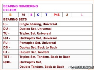 BEARING NUMBERING
SYSTEM
B 70 8 C T P4S U L
BEARING SETS
U - Single bearing, Universal
DU - Duplex Set, Universal
TU - Triplex Set, Universal
QU - Qudruplex Set, Universal
PU - Pentaplex Set, Universal
DB - Duplex Set, Back to Back
DT - Duplex Set, Tandem
TBT - Triplex Set, Tandem, Back to Back
QBC- Qudruplex Set,
Double Tandem, Back to Back 73
 