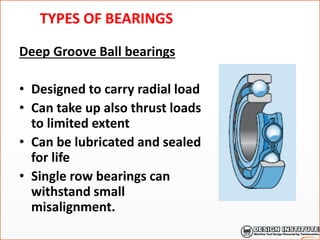 TYPES OF BEARINGS
Deep Groove Ball bearings
• Designed to carry radial load
• Can take up also thrust loads
to limited extent
• Can be lubricated and sealed
for life
• Single row bearings can
withstand small
misalignment.
 
