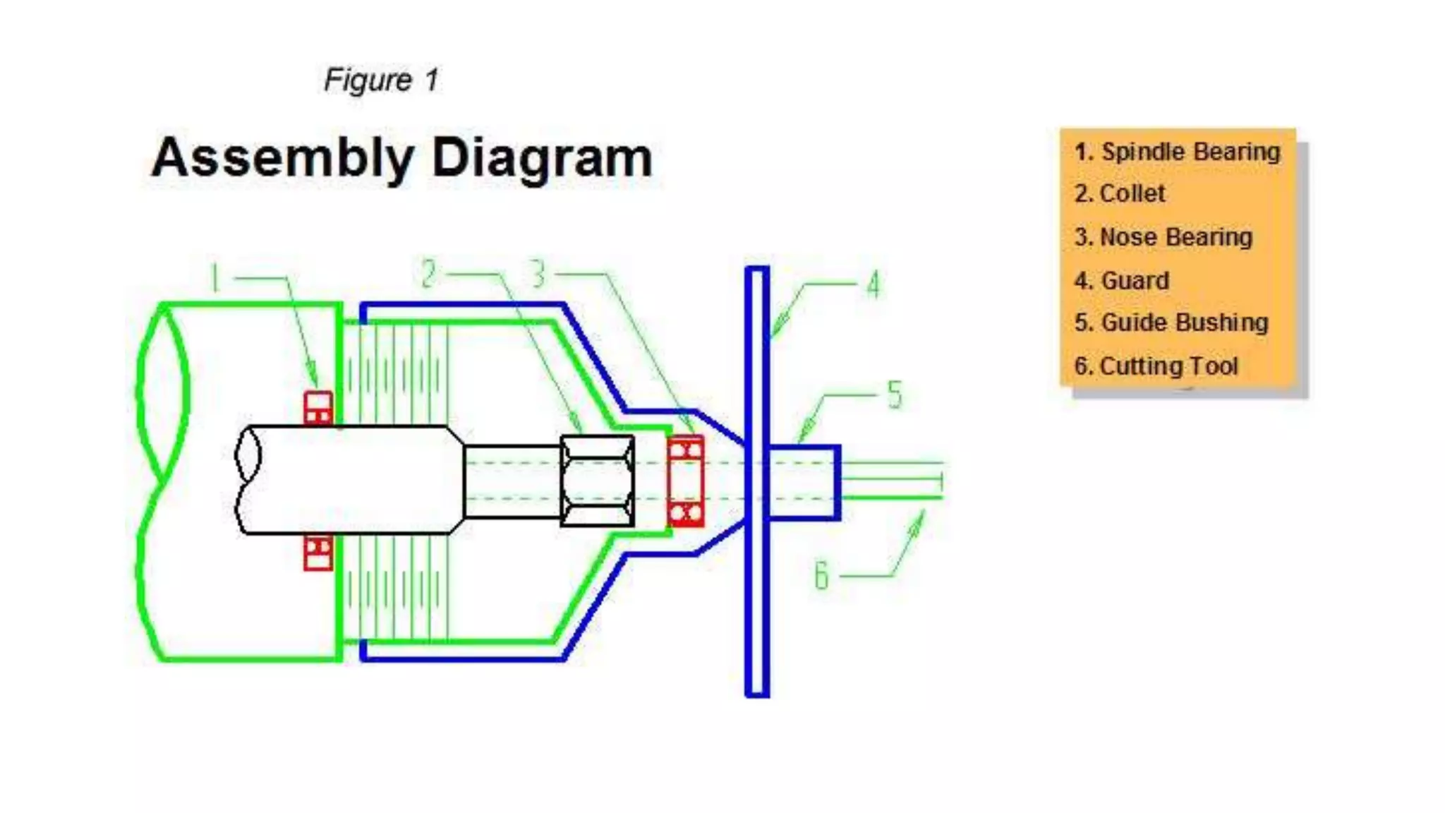 Spindle Guide Antifriction guideways, feed drives, spindles | PPTX