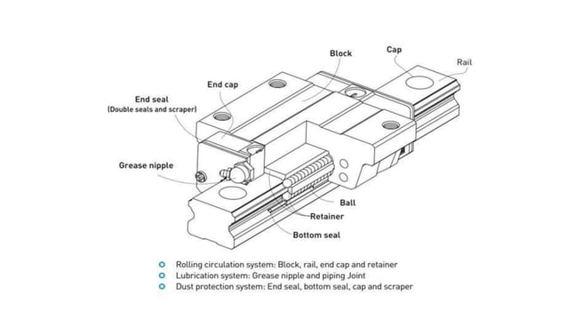 Antifriction guideways, feed drives, spindles | PPTX