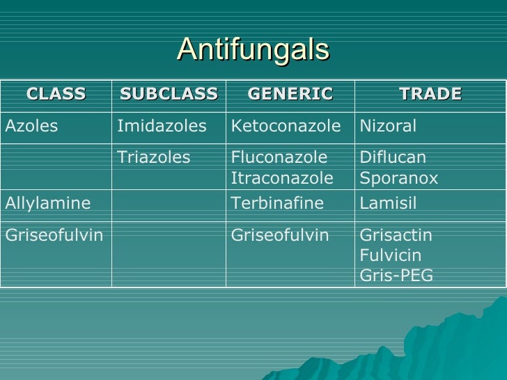 Antifungal Treatment