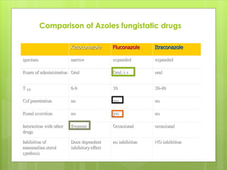 antifungal agents.pdfbananahahanahahajajajaj | PDF