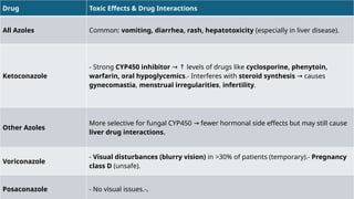 Antifungal Agents.pptx and their side effects a | PPTX