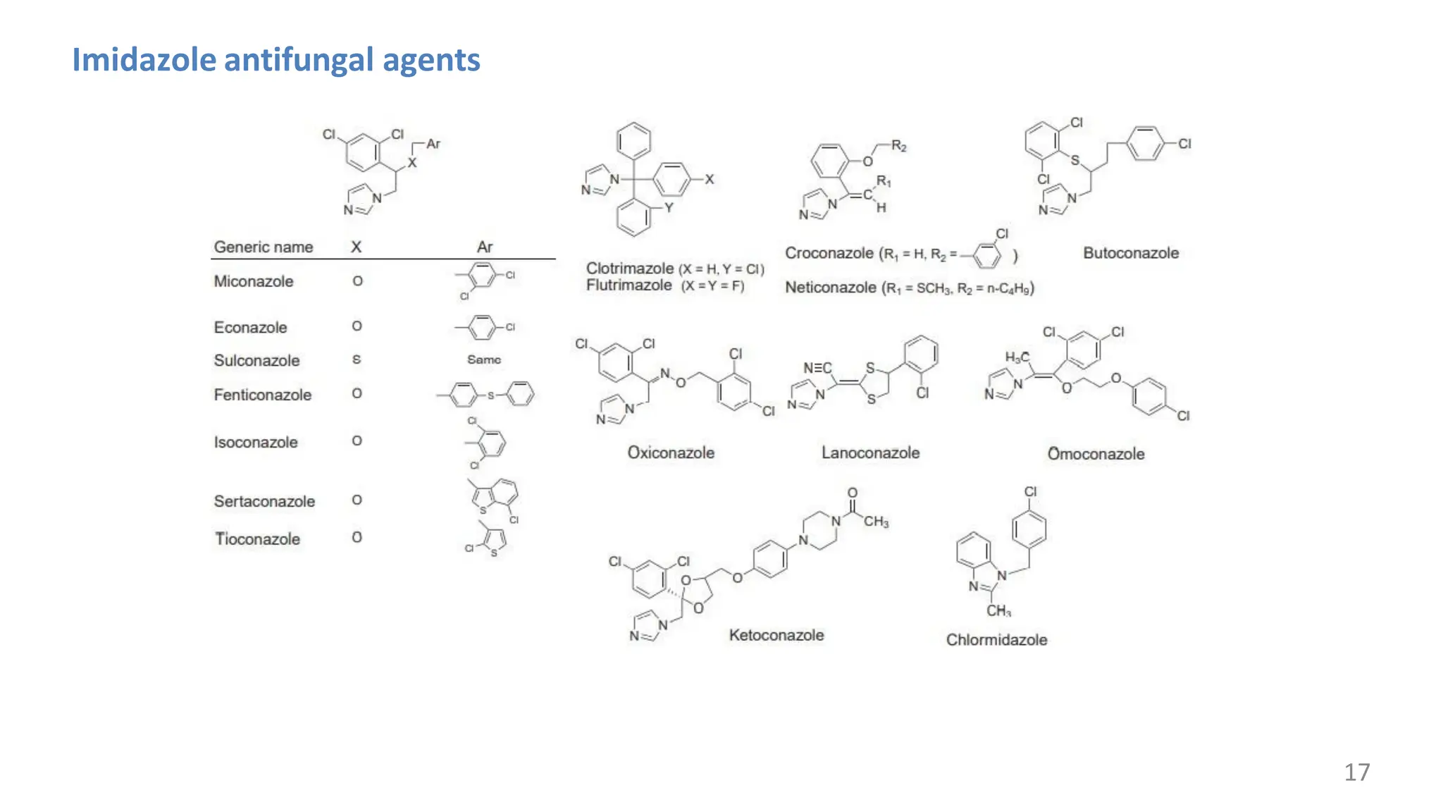 Classification visual data 7