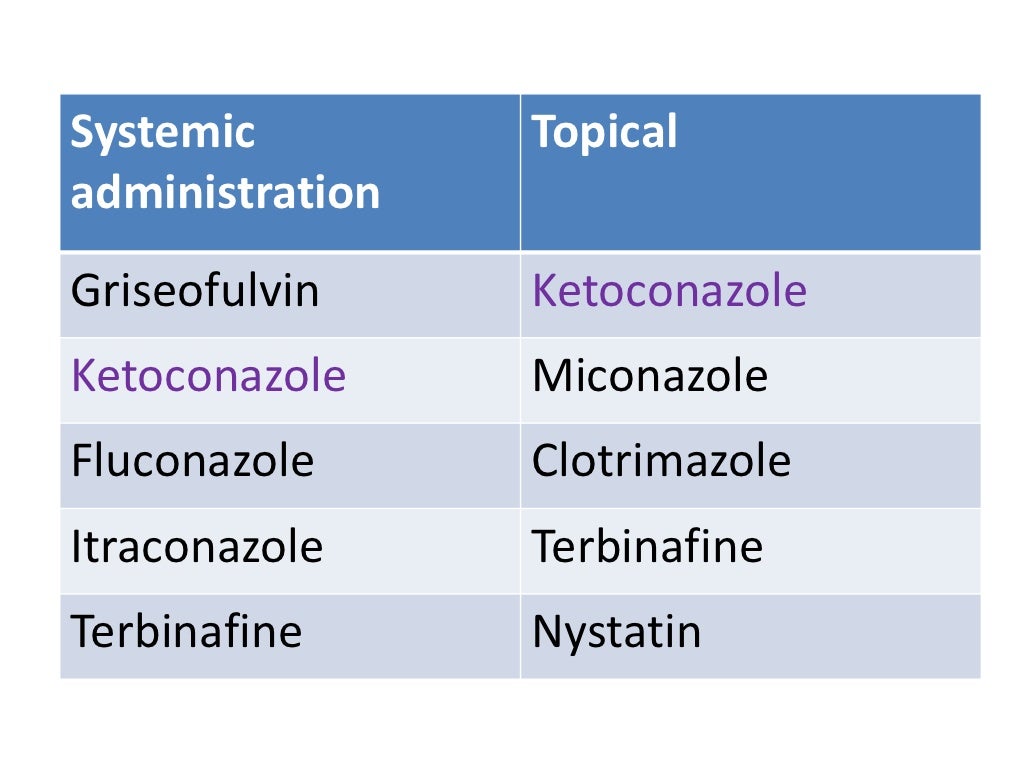 Antifungal drugs