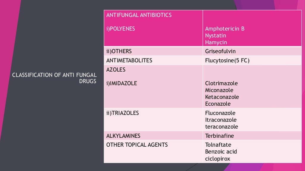 Antifungal drugs
