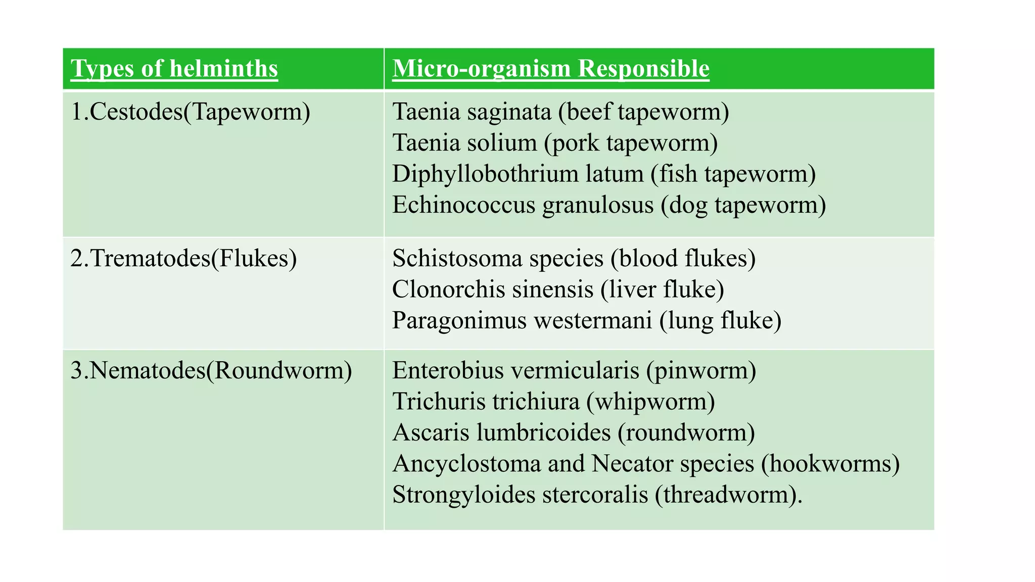 Antifungal Drugs & Antihelminthic Drugs.pptx