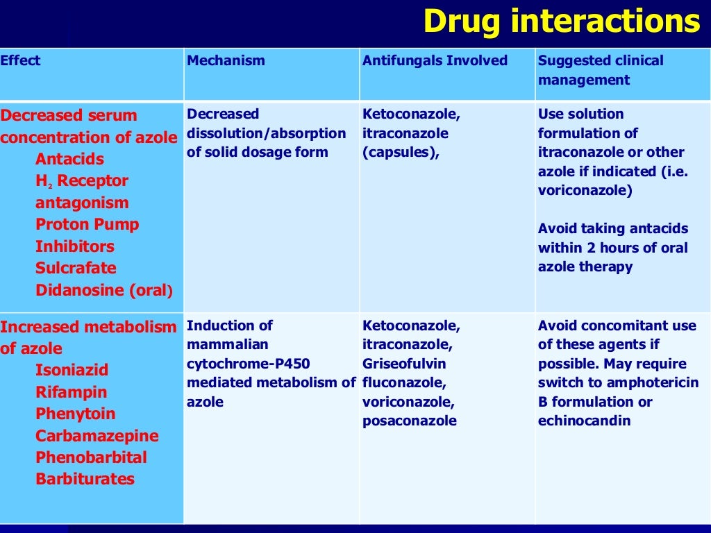 Antifungal treatment
