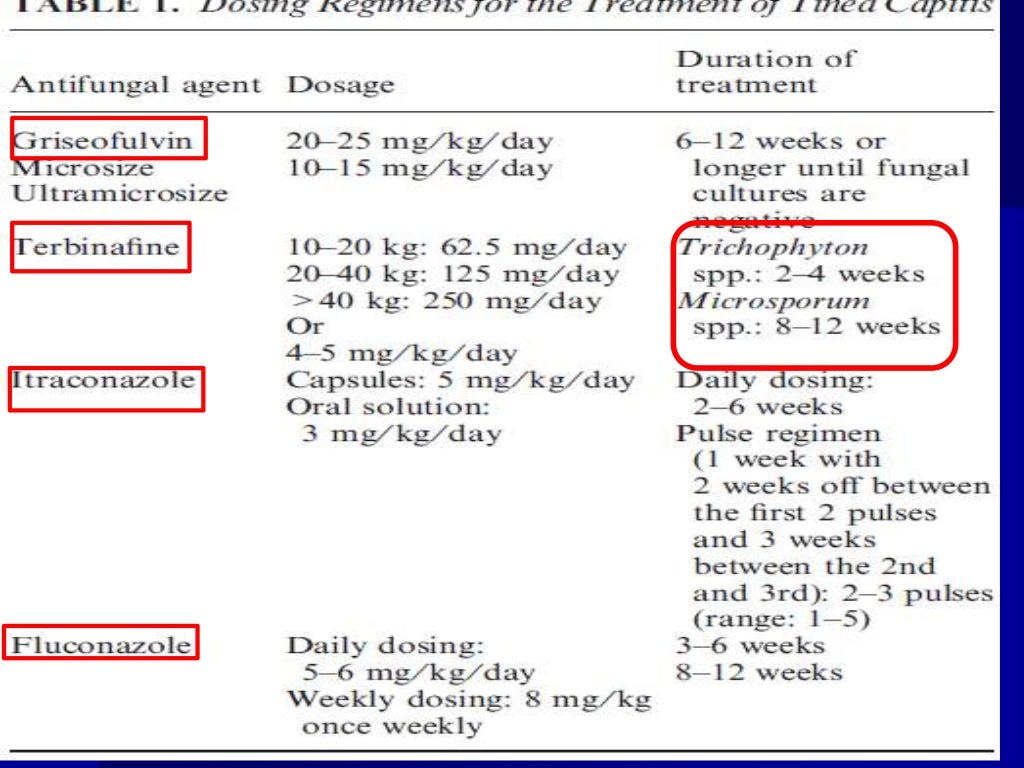 Antifungal treatment