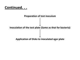 Continued. . .
Preparation of test inoculum
Inoculation of the test plate (Same as that for bacteria)
Application of Disks to inoculated agar plate
 