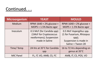 Continued. . .
Microorganism YEAST MOULD
Medium RPMI 1640 + 2% glucose +
MOPS + 1.5% Bacto agar
RPMI 1640 + 2% glucose +
MOPS + 1.5% Bacto agar
Inoculum 0.5 McF (for Candida spp)
(1McF for Cryptococcus
neoformans); Suspension
made in Saline
0.5 McF Aspergillus spp.
(1 for Fusarium, Rhizopus
spp);
Suspension is made in
Saline + Tween 20
Time/ Temp 24 Hrs at 35°C for Candida
spp
16 to 72 Hrs depending on
genus at 35°C
MIC Panel FL, IT, VO, AMB, CS, FC AMB, IT, CS, POS, VO
 