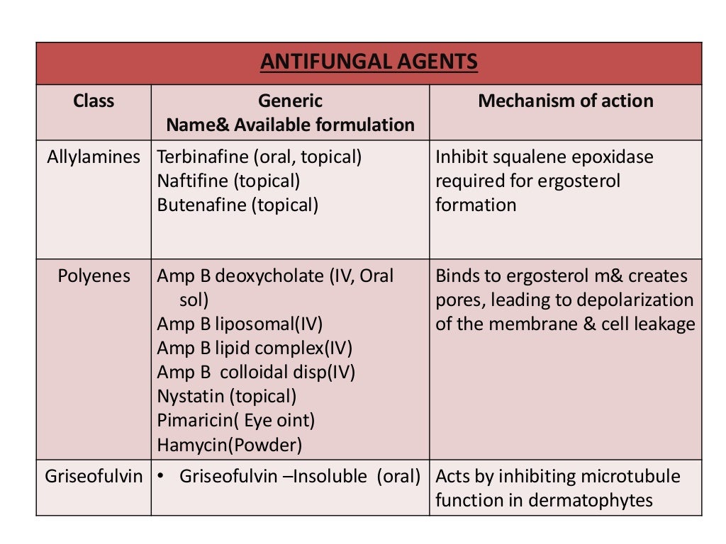 Antifungal Susceptibility Test