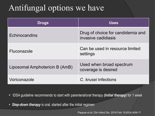 Antifungal options we have
Drugs Uses
Echinocandins
Drug of choice for candidemia and
invasive cadidiasis
Fluconazole
Can be used in resource limited
settings
Liposomal Amphotericin B (AmB)
Used when broad spectrum
coverage is desired
Voriconazole C. krusei infections
• IDSA guideline recommends to start with parenteral/oral therapy (Initial therapy) for 1 week
• Step-down therapy is oral, started after the initial regimen
Pappas et al, Clin Infect Dis. 2016 Feb 15;62(4):409-17
 