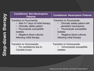 Candidemia: Non-Neutropenic
Patients
Candidemia: Neutropenic Patients
Transition to Fluconazole:
• After 5-7 days of initial therapy
• Clinically stable patient
• Fluconazole susceptible
isolates
• Negative blood cultures
following initial therapy
Transition to Fluconazole:
• Clinically stable patient with
persistent neutropenia
• Fluconazole susceptible
isolates
• Negative blood cultures
following initial therapy
Transition to Voriconazole:
• For candidemia due to
Candida krusei
Transition to Voriconazole:
• Voriconazole susceptible
isolates
Step-downtherapy
Pappas et al, Clin Infect Dis. 2016 Feb 15;62(4):409-17
 