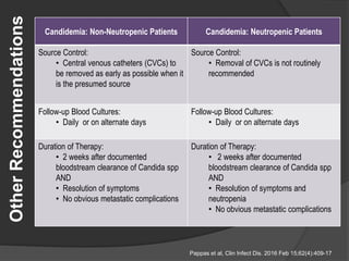 Candidemia: Non-Neutropenic Patients Candidemia: Neutropenic Patients
Source Control:
• Central venous catheters (CVCs) to
be removed as early as possible when it
is the presumed source
Source Control:
• Removal of CVCs is not routinely
recommended
Follow-up Blood Cultures:
• Daily or on alternate days
Follow-up Blood Cultures:
• Daily or on alternate days
Duration of Therapy:
• 2 weeks after documented
bloodstream clearance of Candida spp
AND
• Resolution of symptoms
• No obvious metastatic complications
Duration of Therapy:
• 2 weeks after documented
bloodstream clearance of Candida spp
AND
• Resolution of symptoms and
neutropenia
• No obvious metastatic complications
OtherRecommendations
Pappas et al, Clin Infect Dis. 2016 Feb 15;62(4):409-17
 