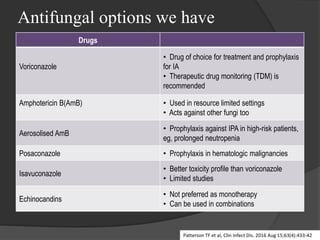 Antifungal options we have
Drugs
Voriconazole
• Drug of choice for treatment and prophylaxis
for IA
• Therapeutic drug monitoring (TDM) is
recommended
Amphotericin B(AmB) • Used in resource limited settings
• Acts against other fungi too
Aerosolised AmB
• Prophylaxis against IPA in high-risk patients,
eg, prolonged neutropenia
Posaconazole • Prophylaxis in hematologic malignancies
Isavuconazole
• Better toxicity profile than voriconazole
• Limited studies
Echinocandins
• Not preferred as monotherapy
• Can be used in combinations
Patterson TF et al, Clin Infect Dis. 2016 Aug 15;63(4):433-42
 