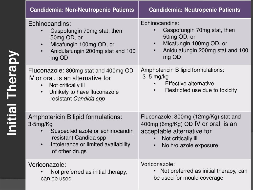 Antifungals in icu