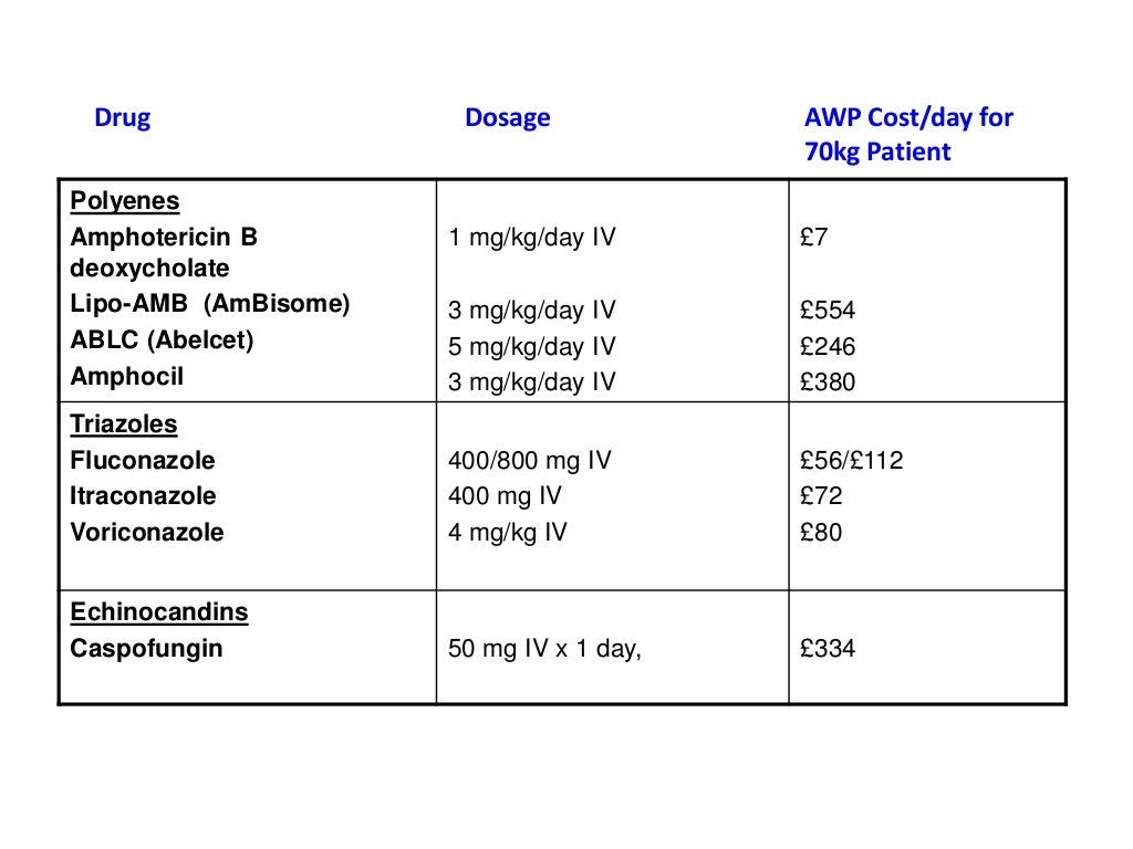 Antifungal drugs