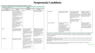 Fungal Infections in the Intensive Care Unit and Antifungals | PDF