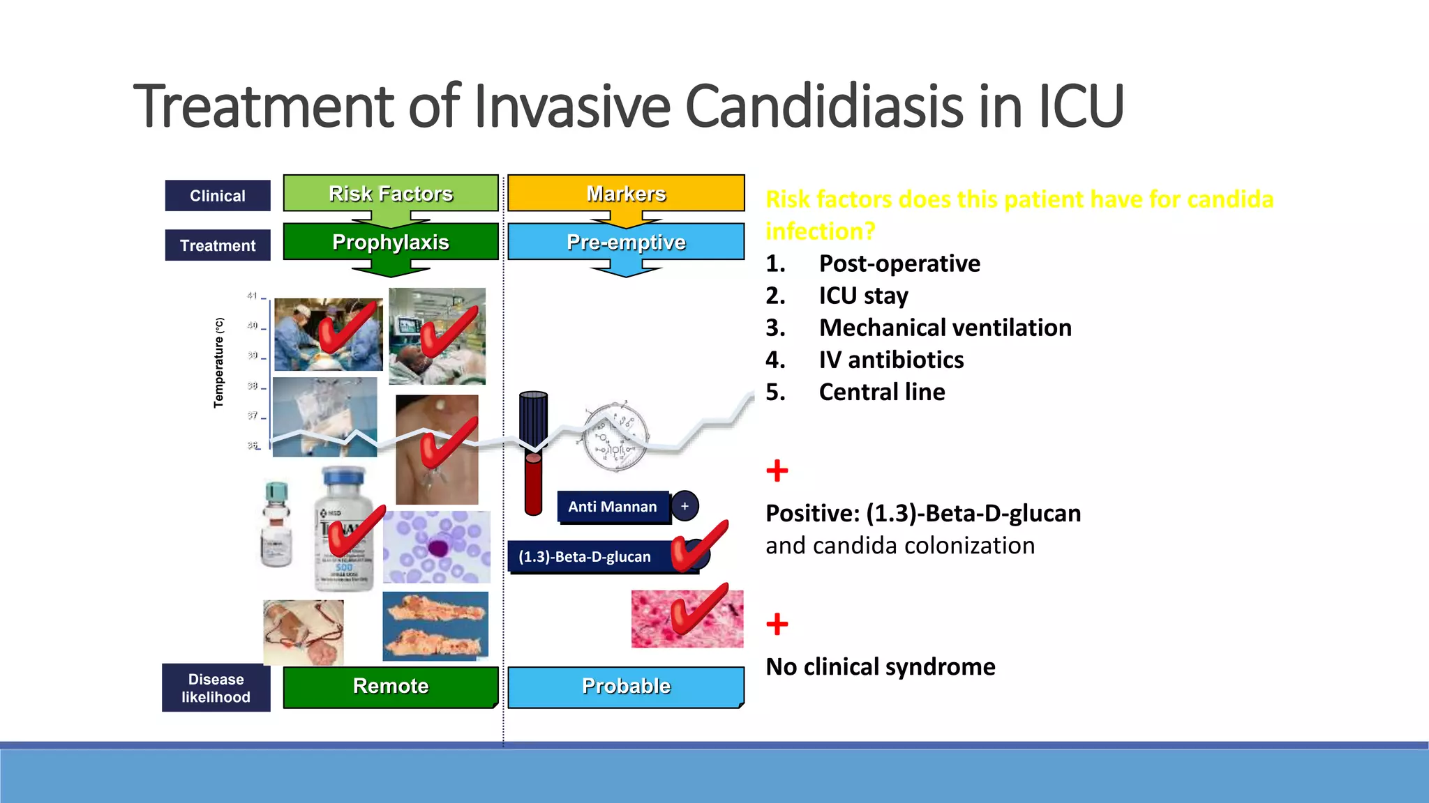 Antifungal Strategies in the Intensive Care Units | PPTX