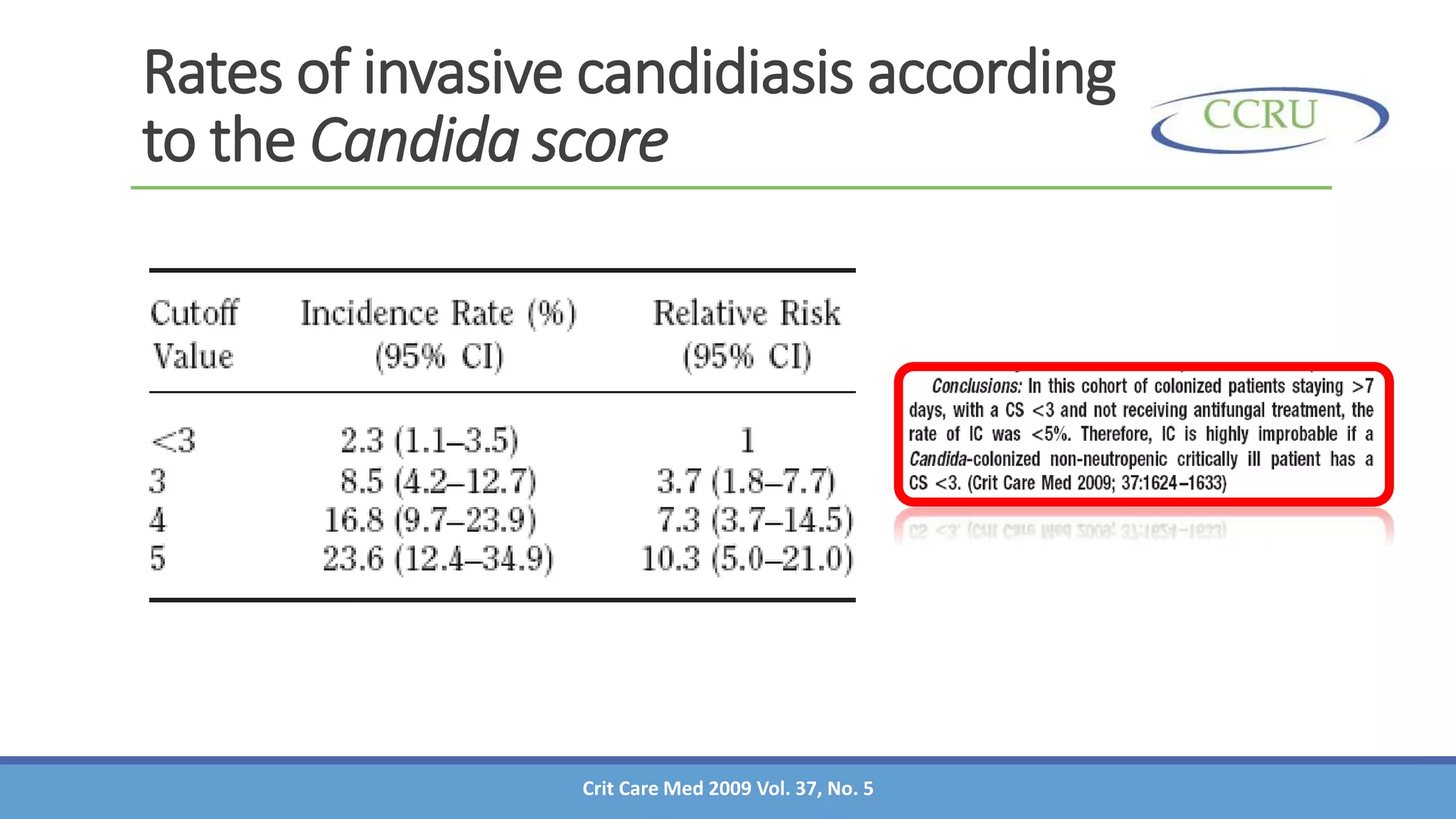 Antifungal Strategies in the Intensive Care Units | PPTX