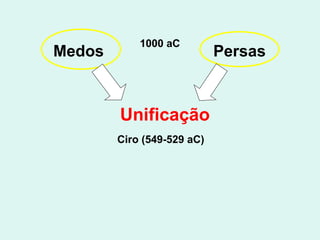 Medos Persas
Unificação
Ciro (549-529 aC)
1000 aC
 