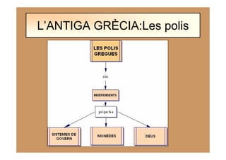 L’ANTIGA GRÈCIA:Les polis
 
