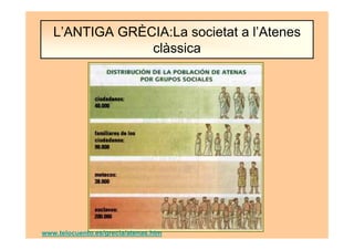 www.telocuento.es/grecia/atenas.htm
L’ANTIGA GRÈCIA:La societat a l’Atenes
clàssica
 