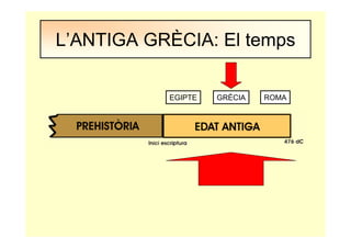 EGIPTE GRÈCIA ROMA
L’ANTIGA GRÈCIA: El temps
 