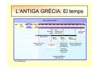 1ª Olímpiada
( 776 aC )
L’ANTIGA GRÈCIA: El temps
Ed. Barcanova
 