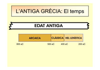 800 aC 500 aC 400 aC 200 aC
L’ANTIGA GRÈCIA: El temps
 