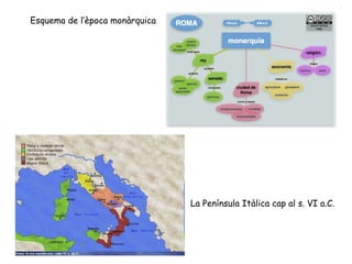 Esquema de l’època monàrquica La Península Itàlica cap al s. VI a.C. 