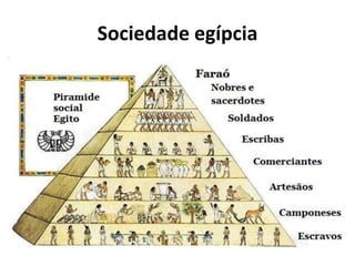 Sociedade egípcia
 