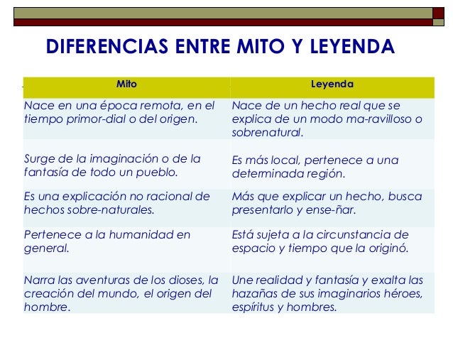 Resultado de imagen para imagen de la diferencia entre mitor y leyenda