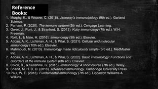 1. Murphy, K., & Weaver, C. (2016). Janeway's immunobiology (9th ed.). Garland
Science.
2. Parham, P. (2020). The immune system (5th ed.). Cengage Learning.
3. Owen, J., Punt, J., & Stranford, S. (2013). Kuby immunology (7th ed.). W.H.
Freeman.
4. Roitt, I., & Male, H. (2016). Immunology (9th ed.). Elsevier.
5. Abbas, A. K., Lichtman, A. H., & Pillai, S. (2021). Cellular and molecular
immunology (10th ed.). Elsevier.
6. Mahmoudi, M. (2013). Immunology made ridiculously simple (3rd ed.). MedMaster
Inc.
7. Abbas, A. K., Lichtman, A. H., & Pillai, S. (2022). Basic immunology: Functions and
disorders of the immune system (6th ed.). Elsevier.
8. Coico, R., & Sunshine, G. (2015). Immunology: A short course (7th ed.). Wiley.
9. Shand, M. H. D. O. (2018). Advanced immunology. Cambridge University Press.
10.Paul, W. E. (2018). Fundamental immunology (7th ed.). Lippincott Williams &
Wilkins.
Reference
Books:
 