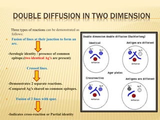 DOUBLE DIFFUSION IN TWO DIMENSION
Three types of reactions can be demonstrated as
follows:
 Fusion of lines at their junction to form an
arc.
-Serologic identity / presence of common
epitope.(two identical Ag’s are present)
 Crossed lines.
-Demonstrates 2 separate reactions.
-Compared Ag’s shared no common epitopes.
 Fusion of 2 lines with spur.
-Indicates cross-reaction or Partial identity
 