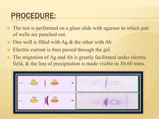 PROCEDURE:
 The test is performed on a glass slide with agarose in which pair
of wells are punched out.
 One well is filled with Ag & the other with Ab.
 Electric current is then passed through the gel.
 The migration of Ag and Ab is greatly facilitated under electric
field, & the line of precipitation is made visible in 30-60 mins.
 