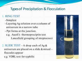 Anhydrotic Rings Test Antigen antibody reactions | PPTX