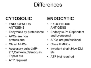 Differences
CYTOSOLIC
• ENDOGENOUS
ANTIGENS
• Enzymatic by proteosome
• APCs are non
professional
• ClassI MHCs
• Accessory cells-LMP-
2,7,Calnexin,Calreticulin,
Tapsin etc
• ATP required
ENDOCYTIC
• EXOGENOUS
ANTIGENS
• Endocytic-Ph Dependent
and Lysosomal
• APCs are professional
• Class II MHCs
• Invariant chain,HLA-DM
etc
• ATP Not required
 